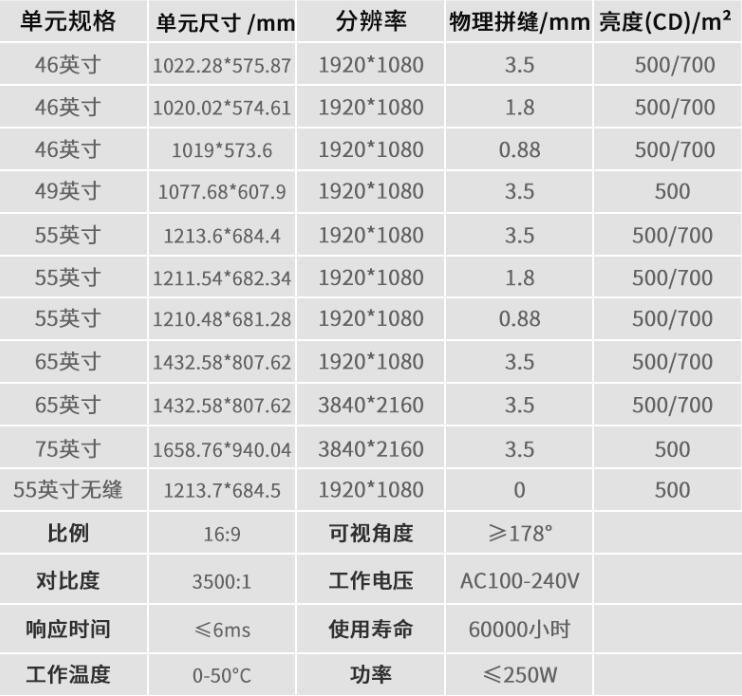 液晶拼接屏尺寸